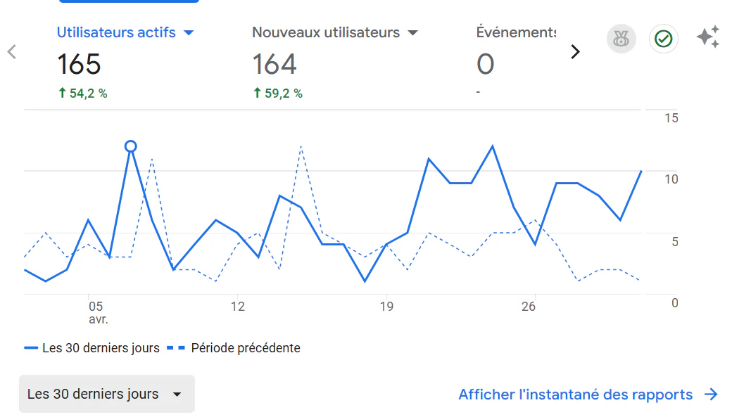 Renobat Électricité — section services, vue détaillée