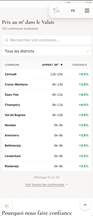 Sarimmo — prix au m² mobile