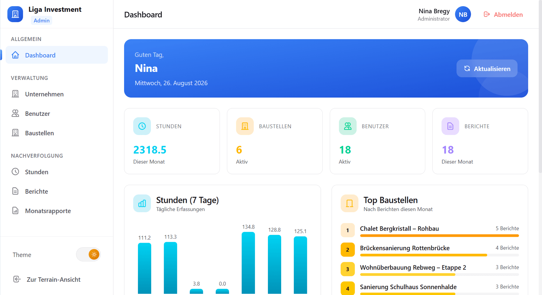 L'écran Dashboard du logiciel